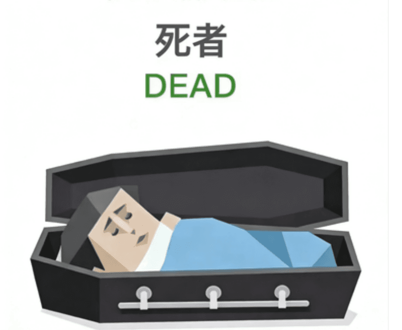 死者（DEAD）